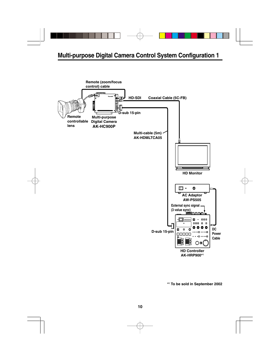Panasonic AK-HC900P User Manual | Page 10 / 33