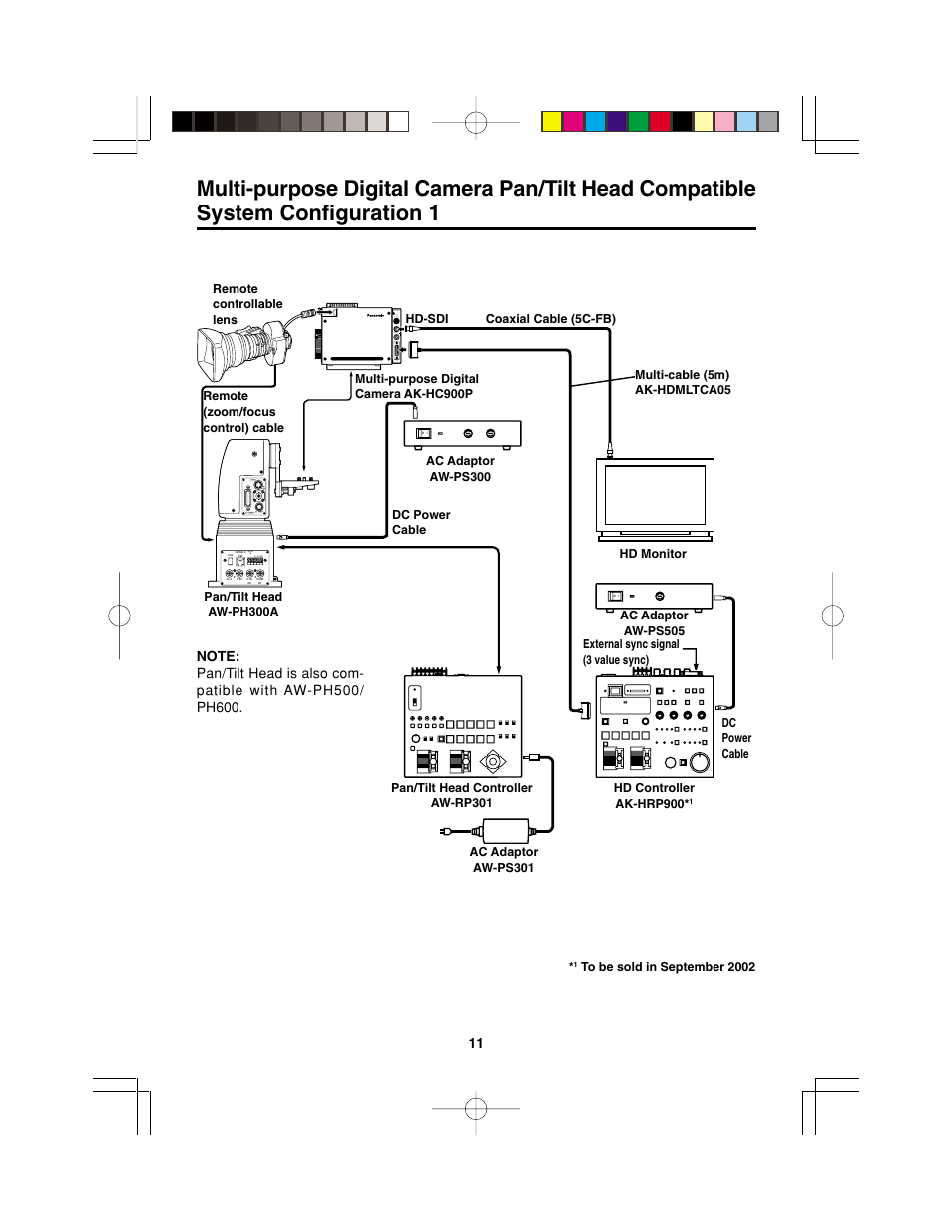 Panasonic AK-HC900P User Manual | Page 11 / 33