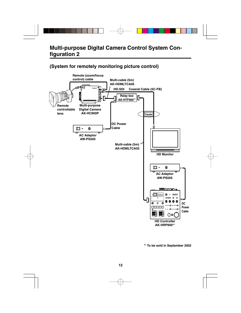 System for remotely monitoring picture control) | Panasonic AK-HC900P User Manual | Page 12 / 33