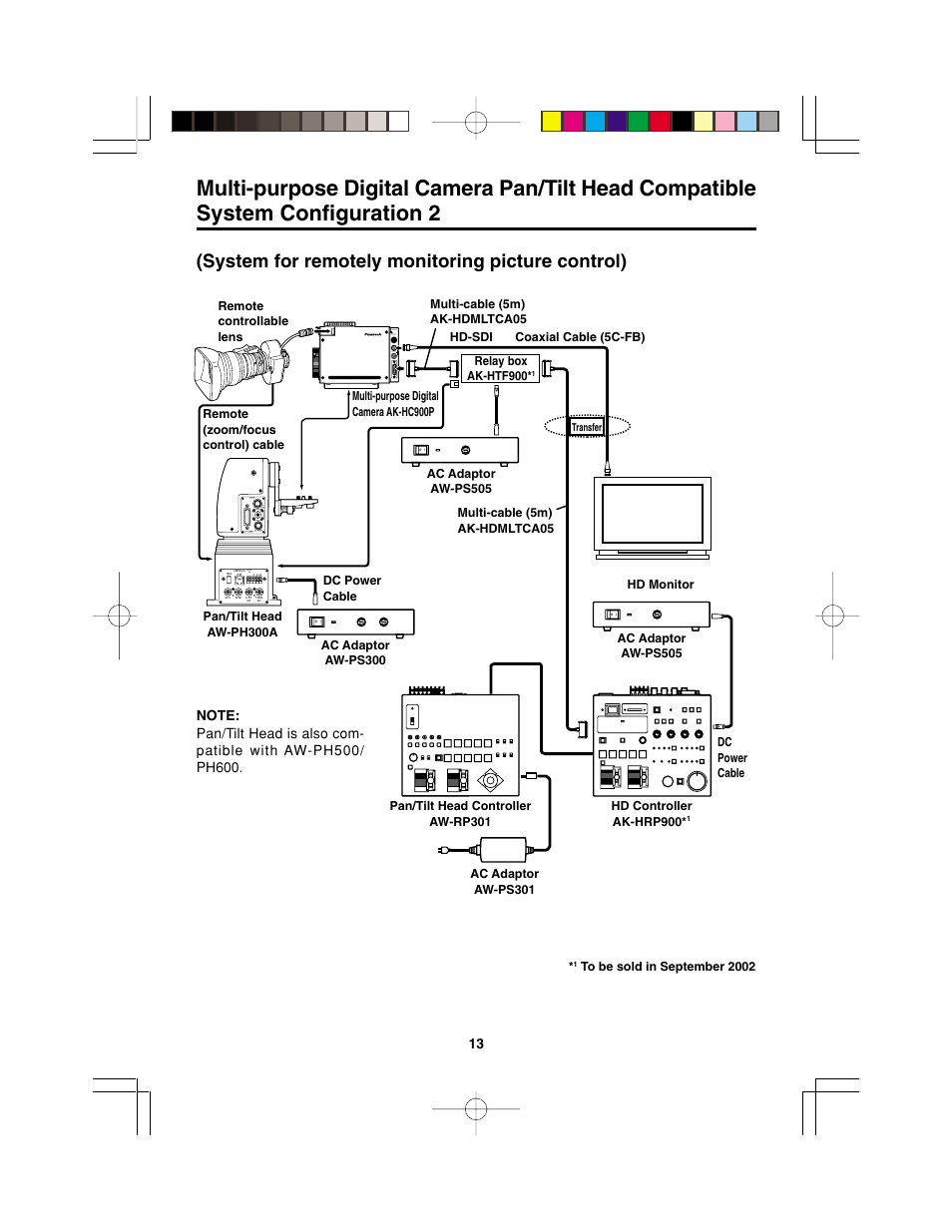 System for remotely monitoring picture control) | Panasonic AK-HC900P User Manual | Page 13 / 33