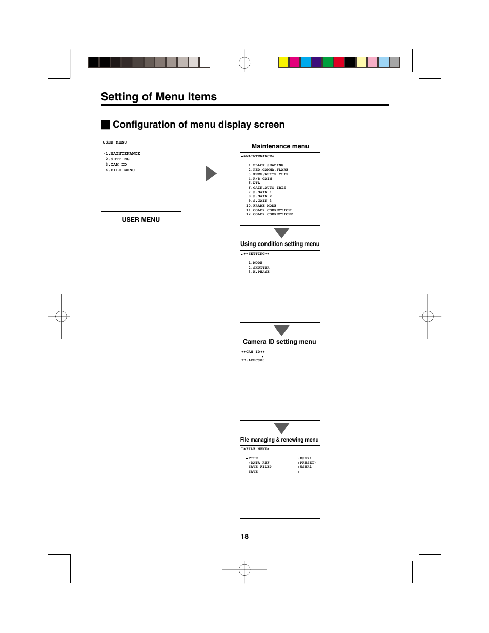 Setting of menu items, Configuration of menu display screen | Panasonic AK-HC900P User Manual | Page 18 / 33