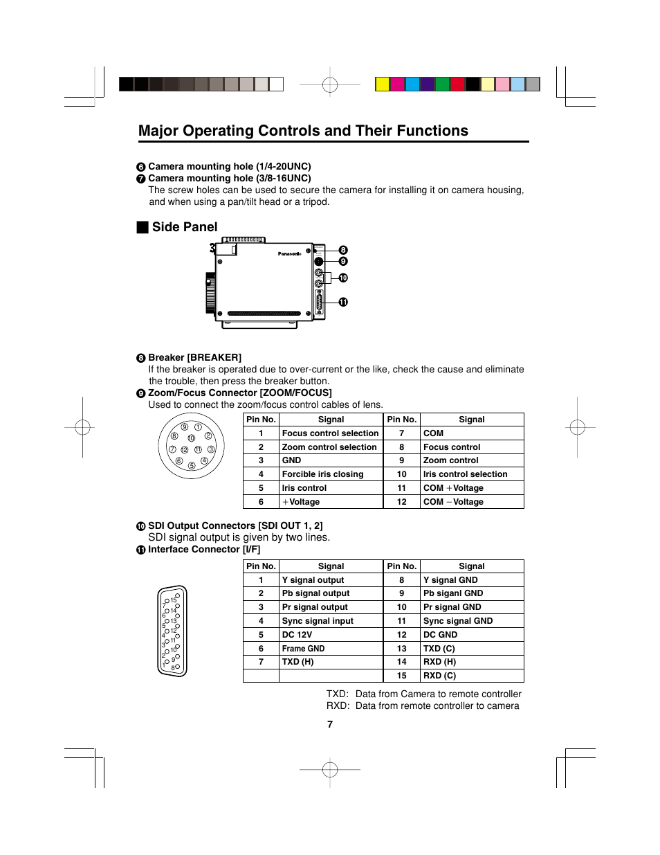 Major operating controls and their functions, Side panel, Sdi signal output is given by two lines | Panasonic AK-HC900P User Manual | Page 7 / 33