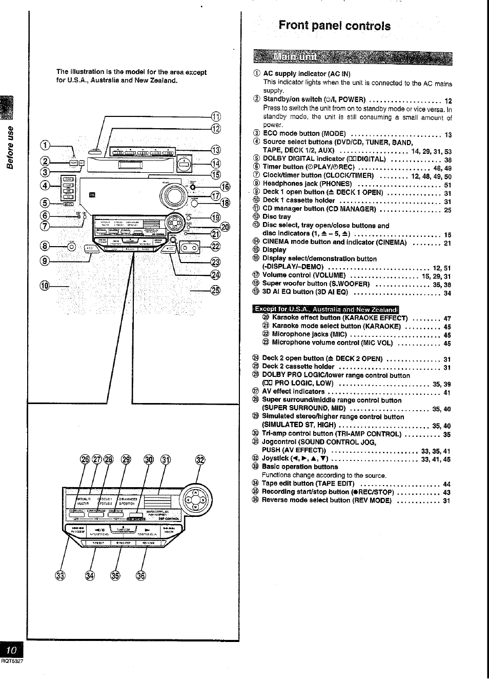 Front panel controls | Panasonic SC-DK2 User Manual | Page 10 / 64