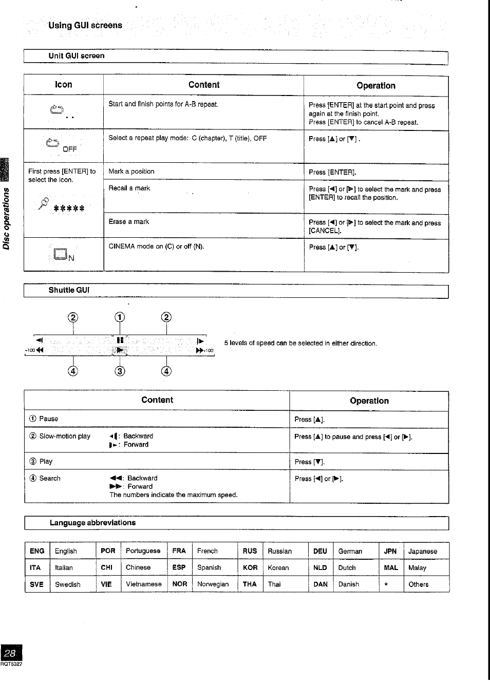 Unit gui screen, Shuttle gui, Language abbreviations | Panasonic SC-DK2 User Manual | Page 28 / 64