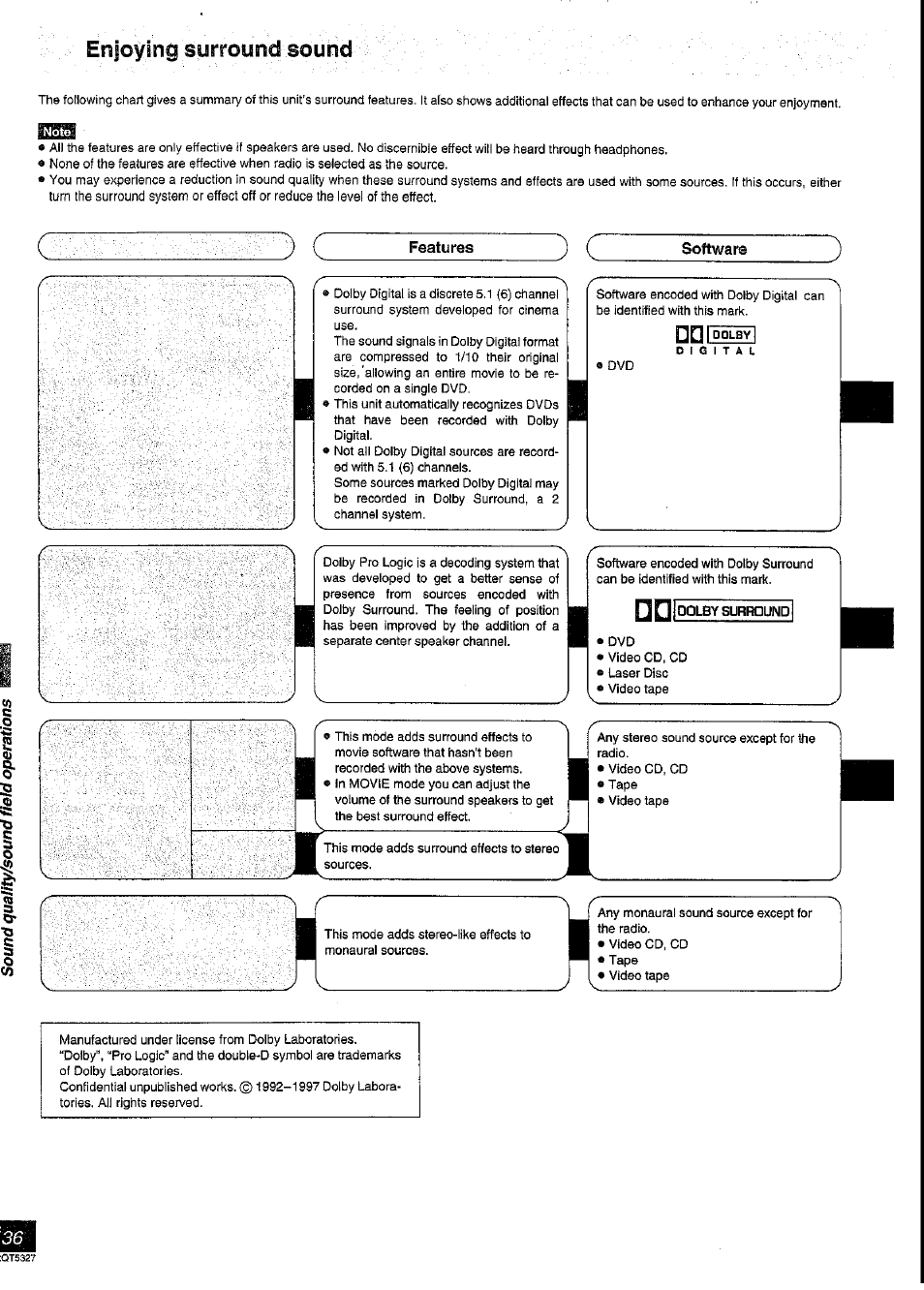 Enjoying surround sound | Panasonic SC-DK2 User Manual | Page 36 / 64