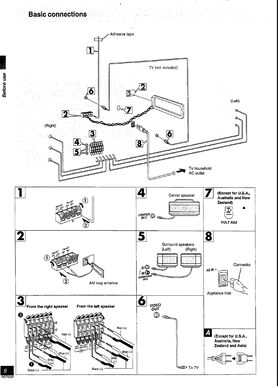 Basic connections | Panasonic SC-DK2 User Manual | Page 8 / 64