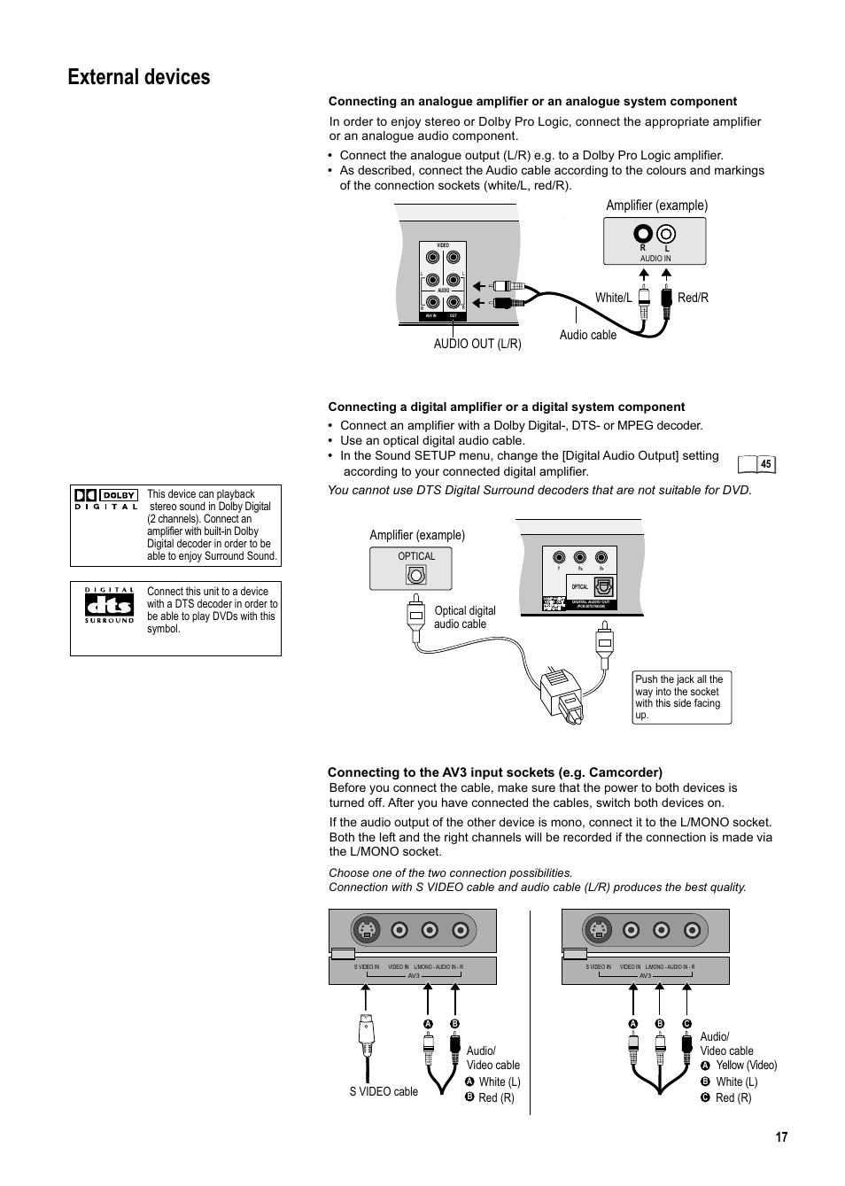 Seite17, External devices, Amplifier (example) | Panasonic DMR-ES20DEB User Manual | Page 17 / 56