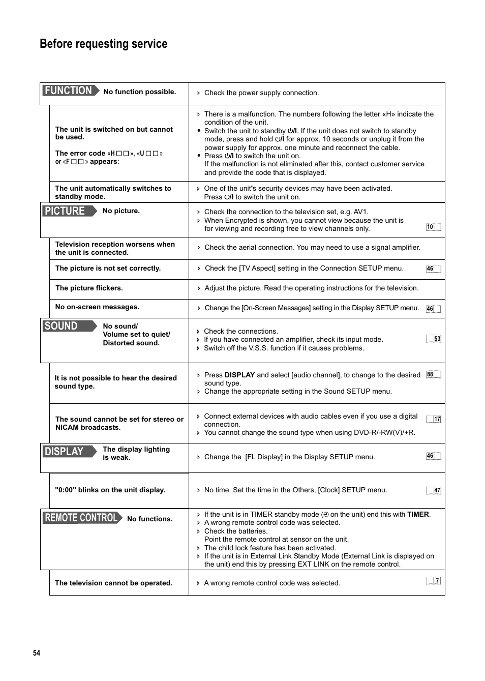 Seite54, Before requesting service, Function picture sound | Strom display, Remote control | Panasonic DMR-ES20DEB User Manual | Page 54 / 56