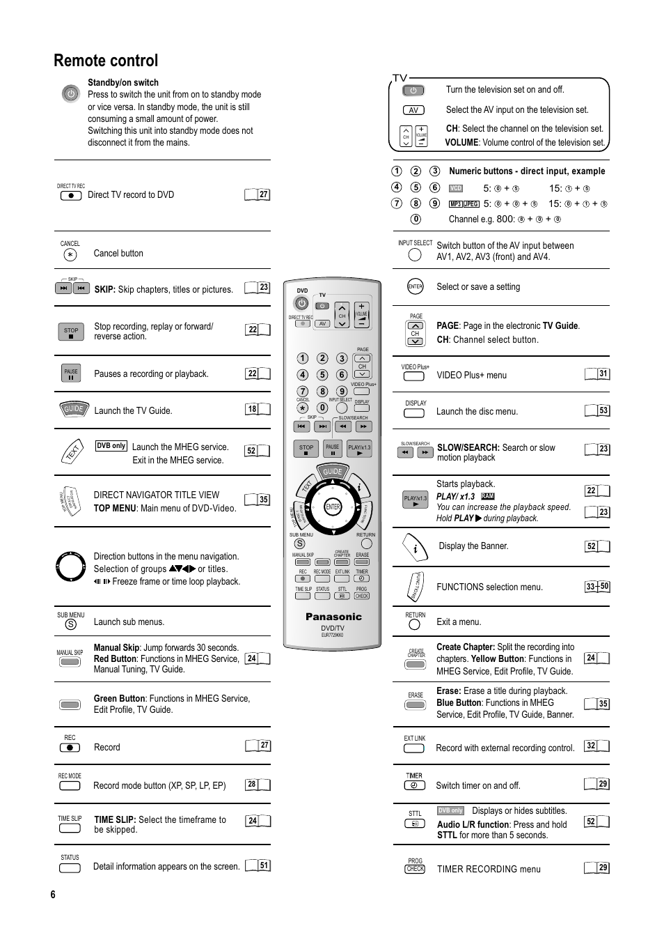 Seite6, Remote control, Channel e.g. 800 | Panasonic, Select or save a setting, Record record mode button (xp, sp, lp, ep), Time slip: select the timeframe to be skipped, Detail information appears on the screen, Video plus+ menu switch timer on and off, Launch the disc menu. timer recording menu | Panasonic DMR-ES20DEB User Manual | Page 6 / 56