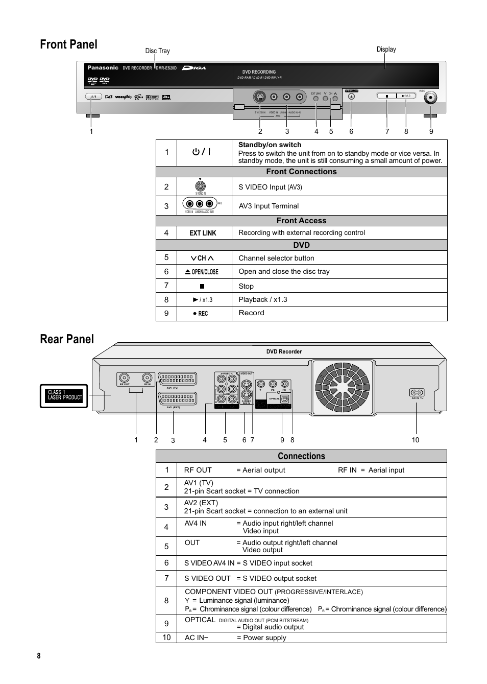 Seite8, Front panel, Rear panel | Connections, Front access front connections 2 3 | Panasonic DMR-ES20DEB User Manual | Page 8 / 56