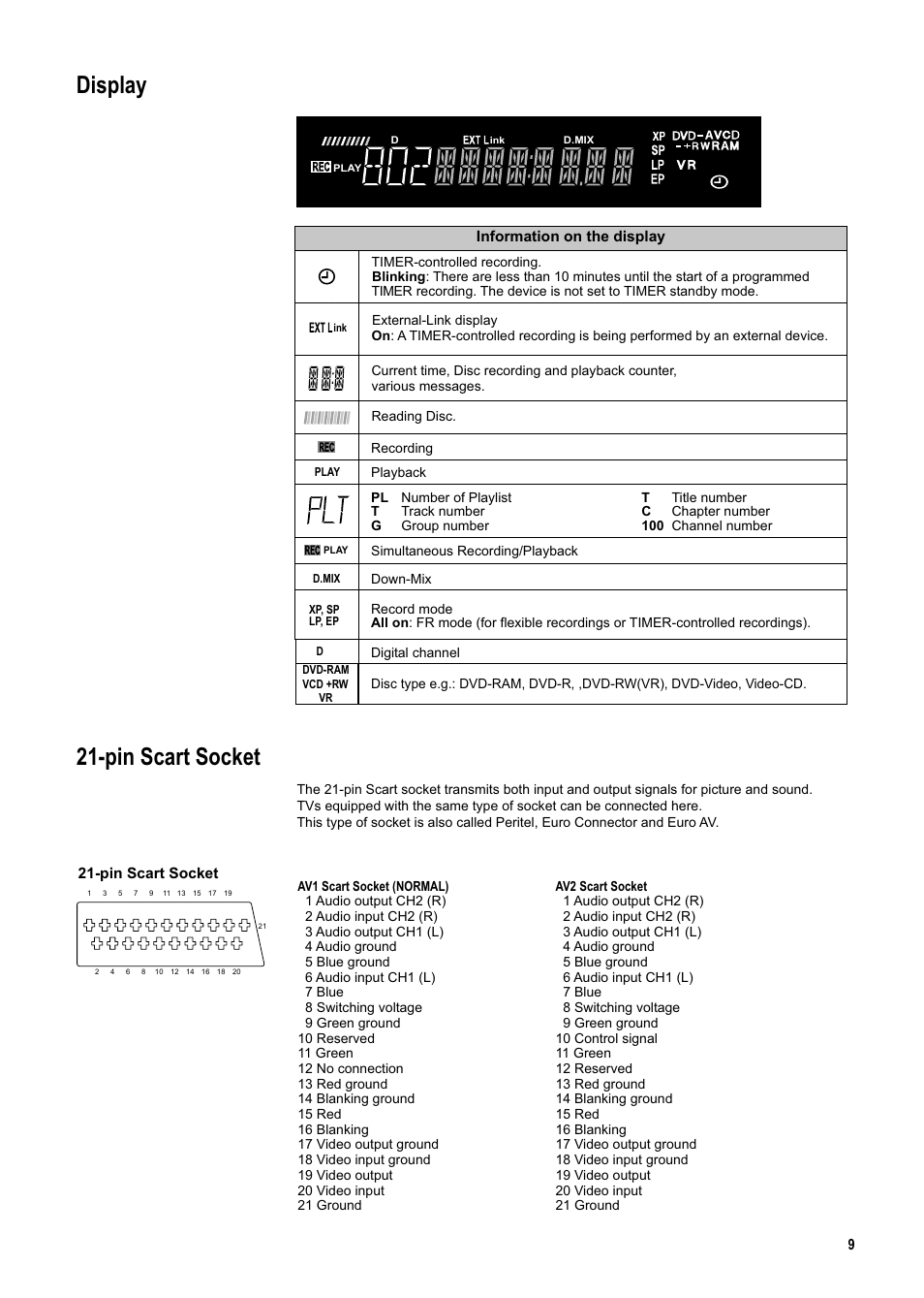 Seite9, Display, Pin scart socket | Panasonic DMR-ES20DEB User Manual | Page 9 / 56