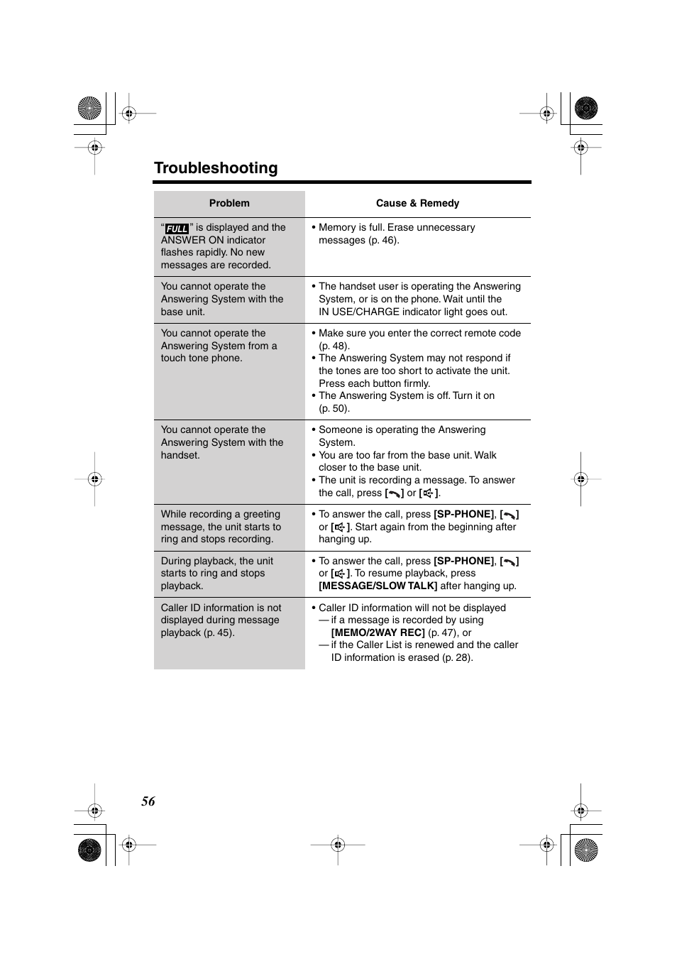 Troubleshooting | Panasonic KX TG2258PW User Manual | Page 56 / 72