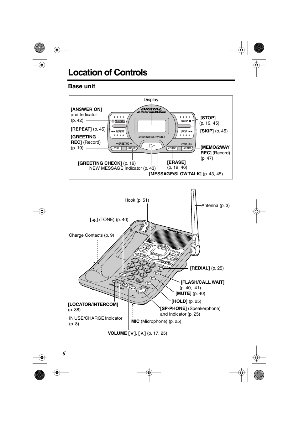 Preparation, Location of controls, Base unit | Panasonic KX TG2258PW User Manual | Page 6 / 72