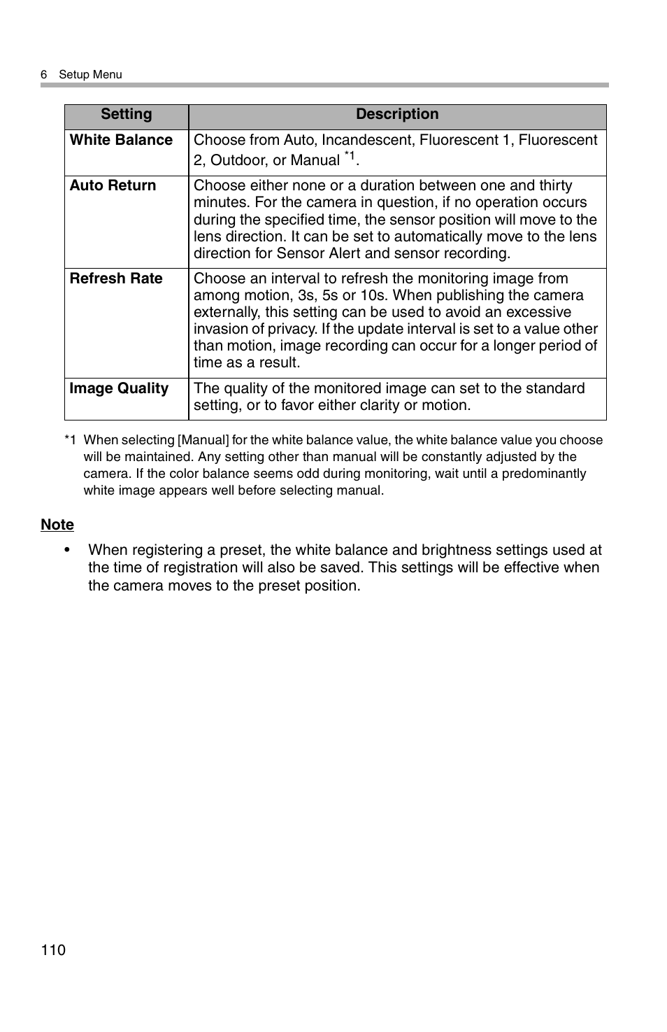 Panasonic BL-WV10A User Manual | Page 110 / 184