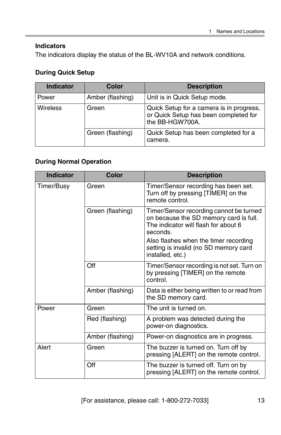 Panasonic BL-WV10A User Manual | Page 13 / 184
