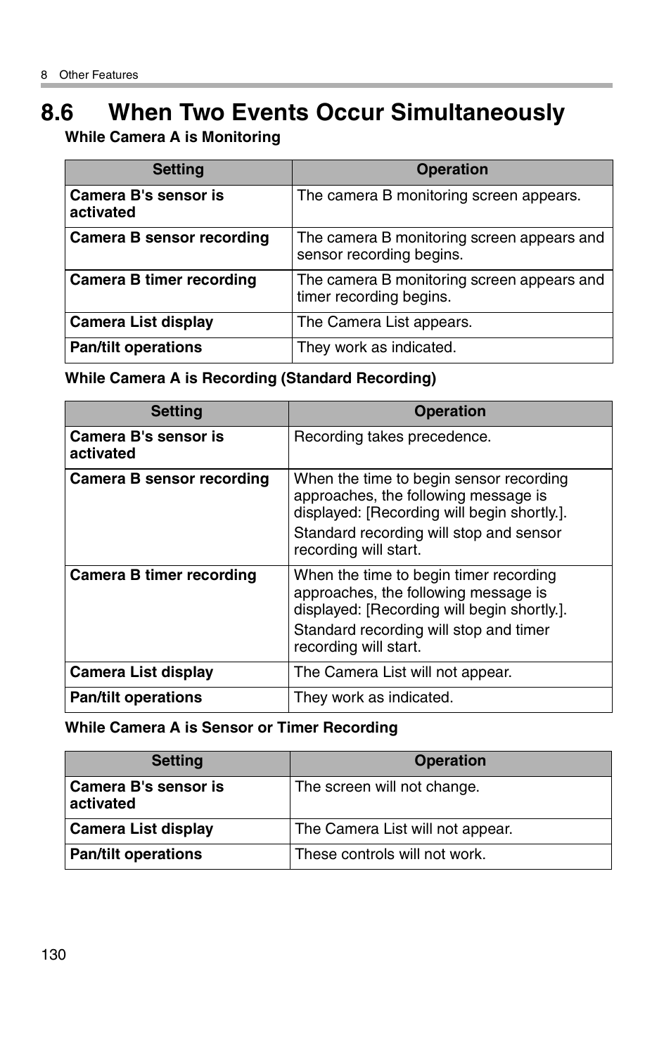 6 when two events occur simultaneously | Panasonic BL-WV10A User Manual | Page 130 / 184