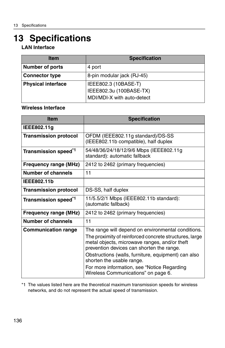 13 specifications | Panasonic BL-WV10A User Manual | Page 136 / 184