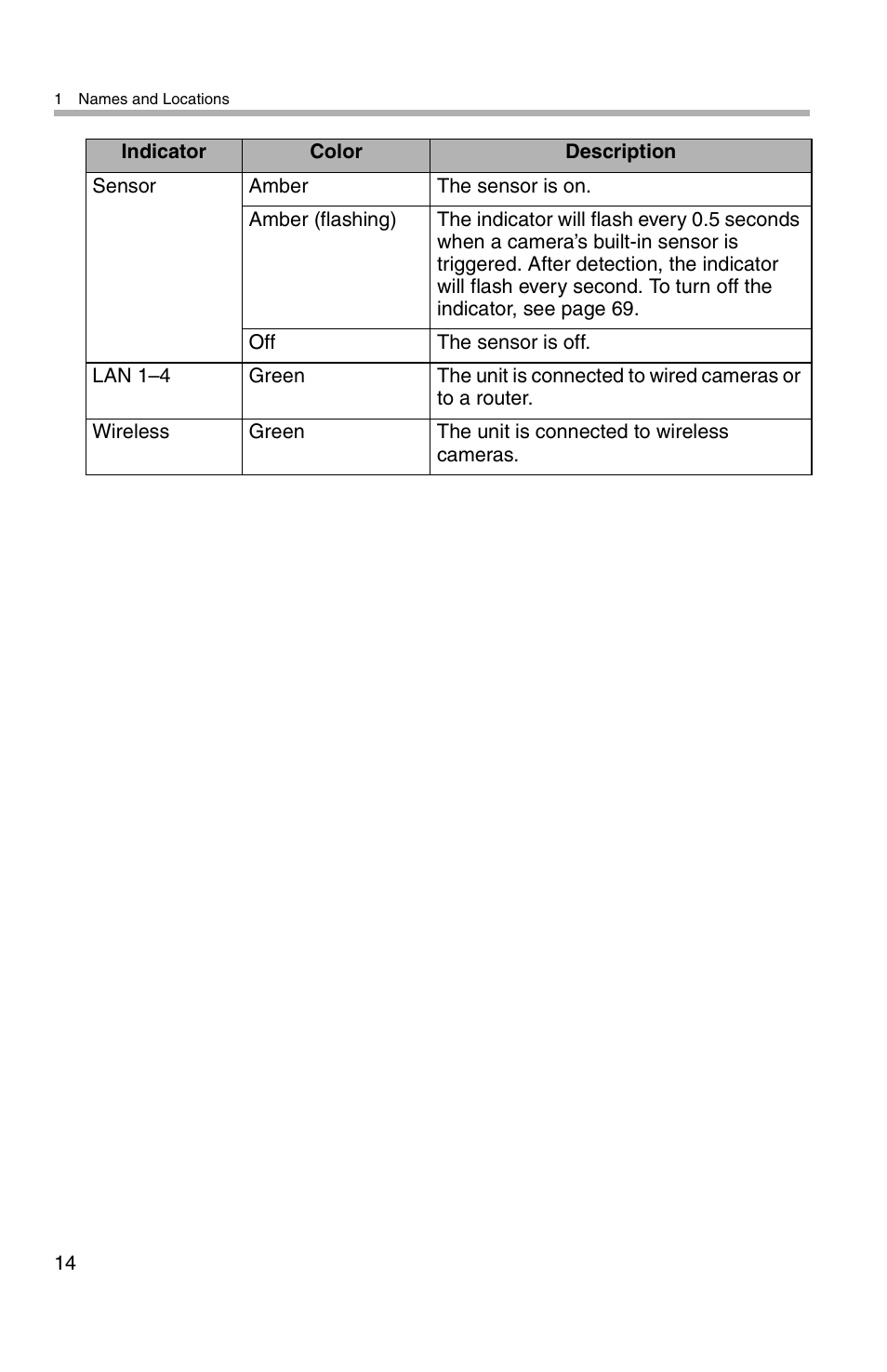 Panasonic BL-WV10A User Manual | Page 14 / 184