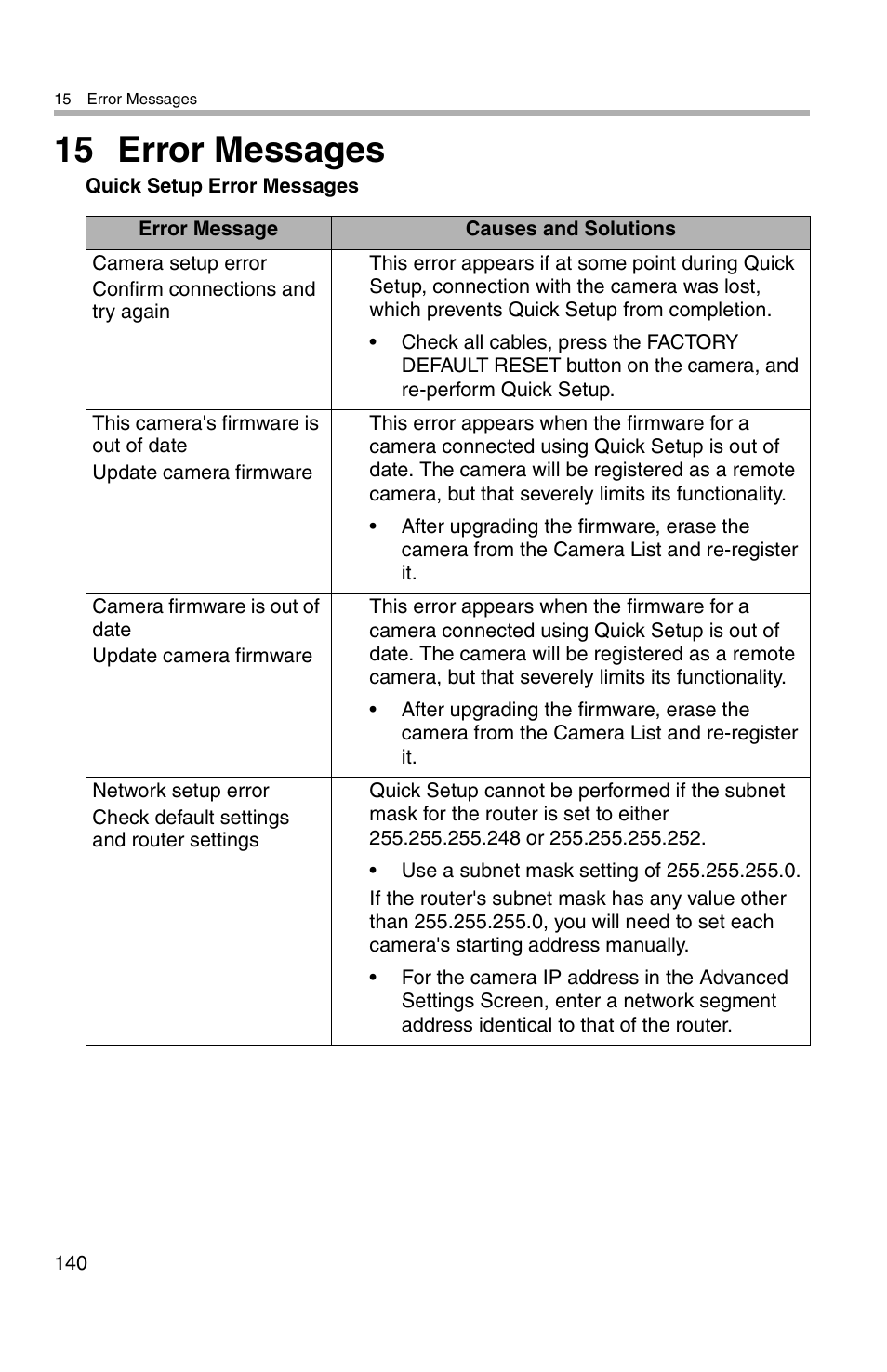 15 error messages | Panasonic BL-WV10A User Manual | Page 140 / 184