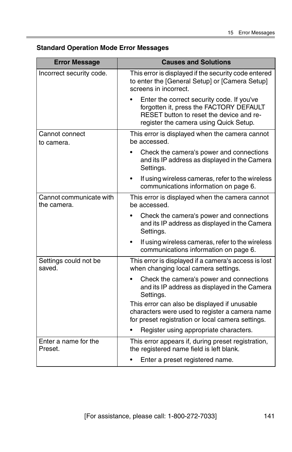 Panasonic BL-WV10A User Manual | Page 141 / 184