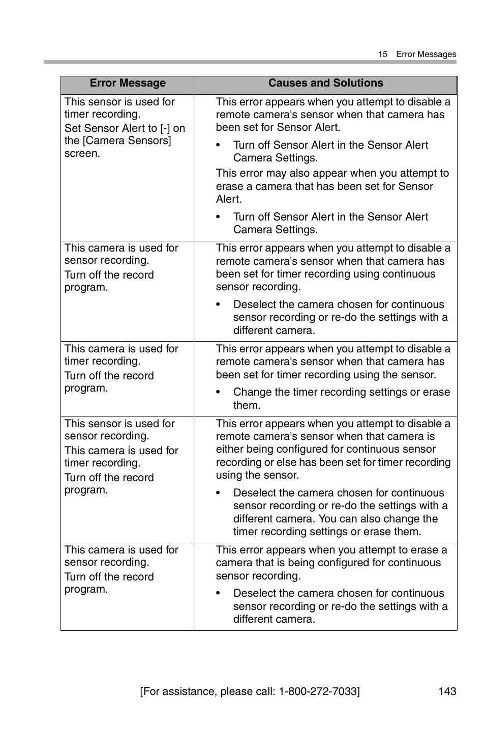 Panasonic BL-WV10A User Manual | Page 143 / 184