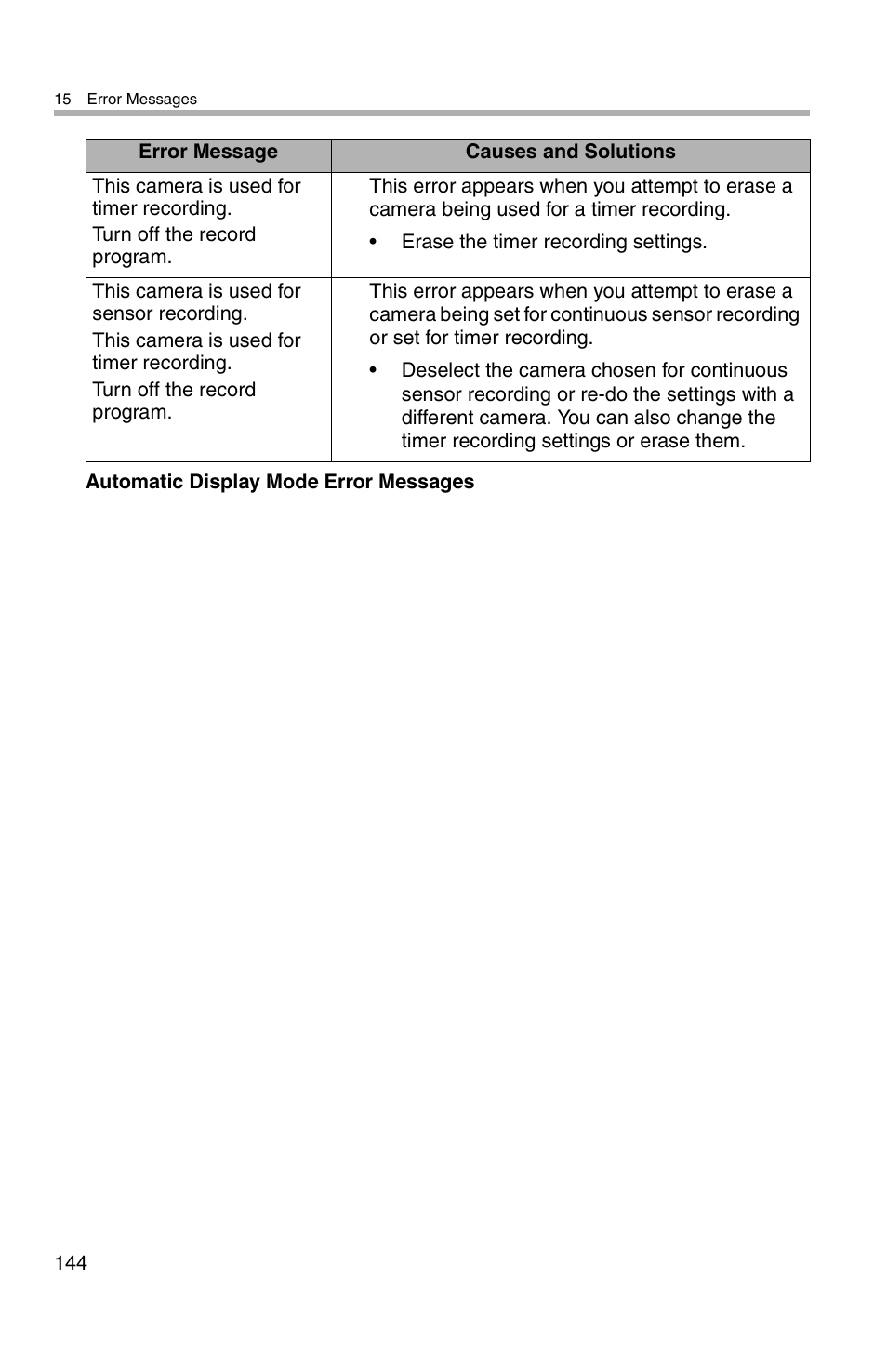 Panasonic BL-WV10A User Manual | Page 144 / 184