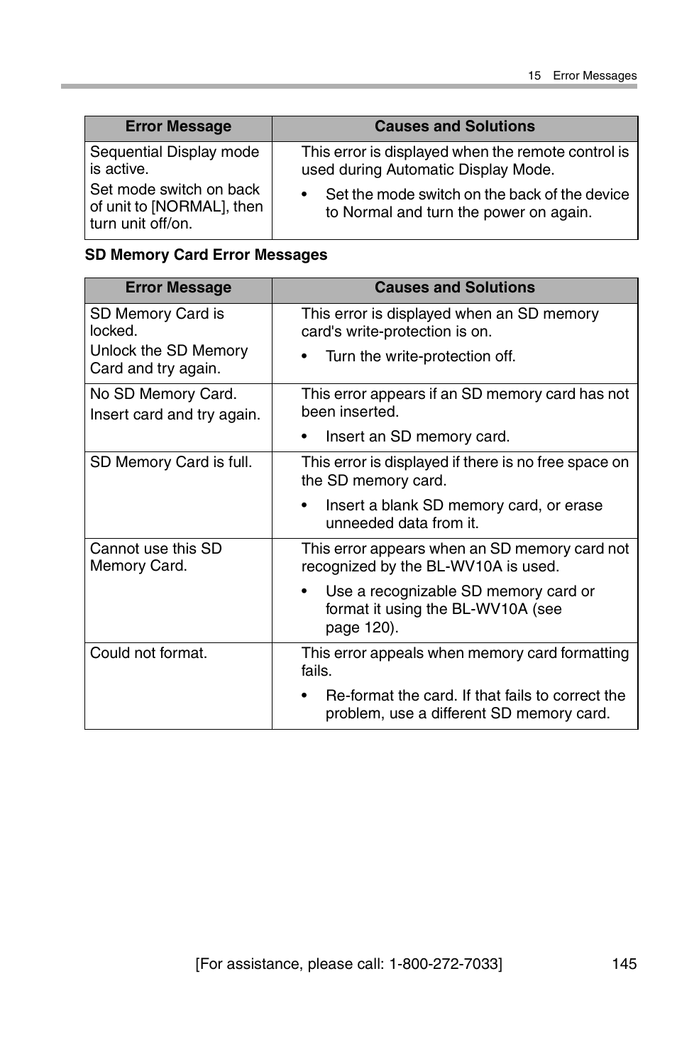 Panasonic BL-WV10A User Manual | Page 145 / 184