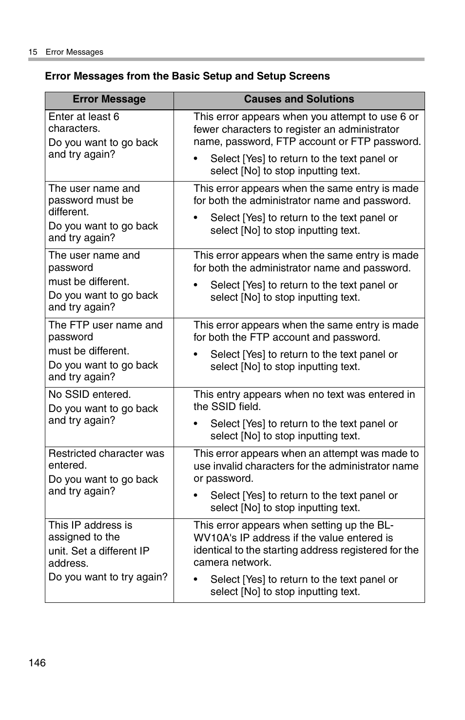 Panasonic BL-WV10A User Manual | Page 146 / 184