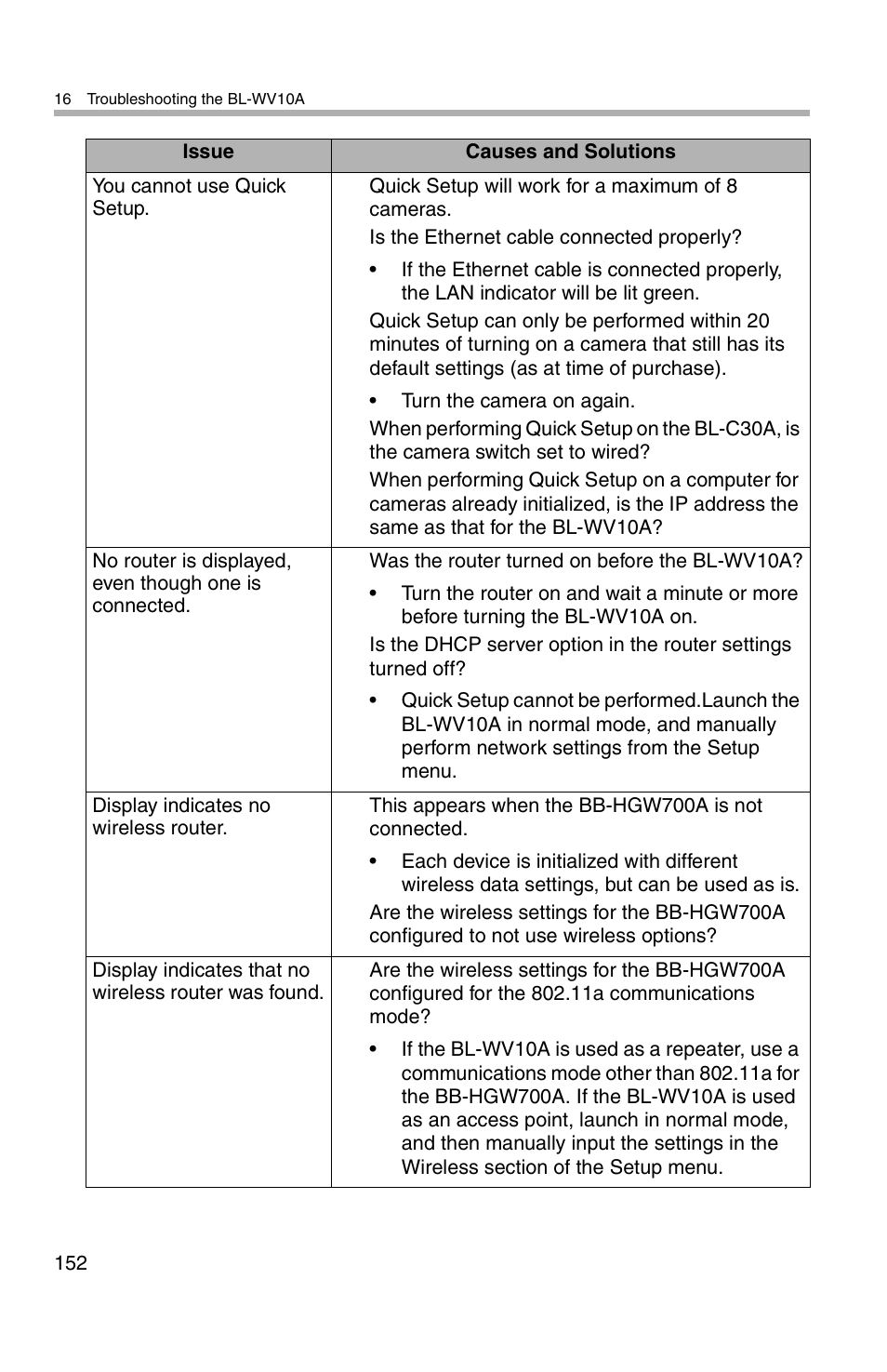 Panasonic BL-WV10A User Manual | Page 152 / 184