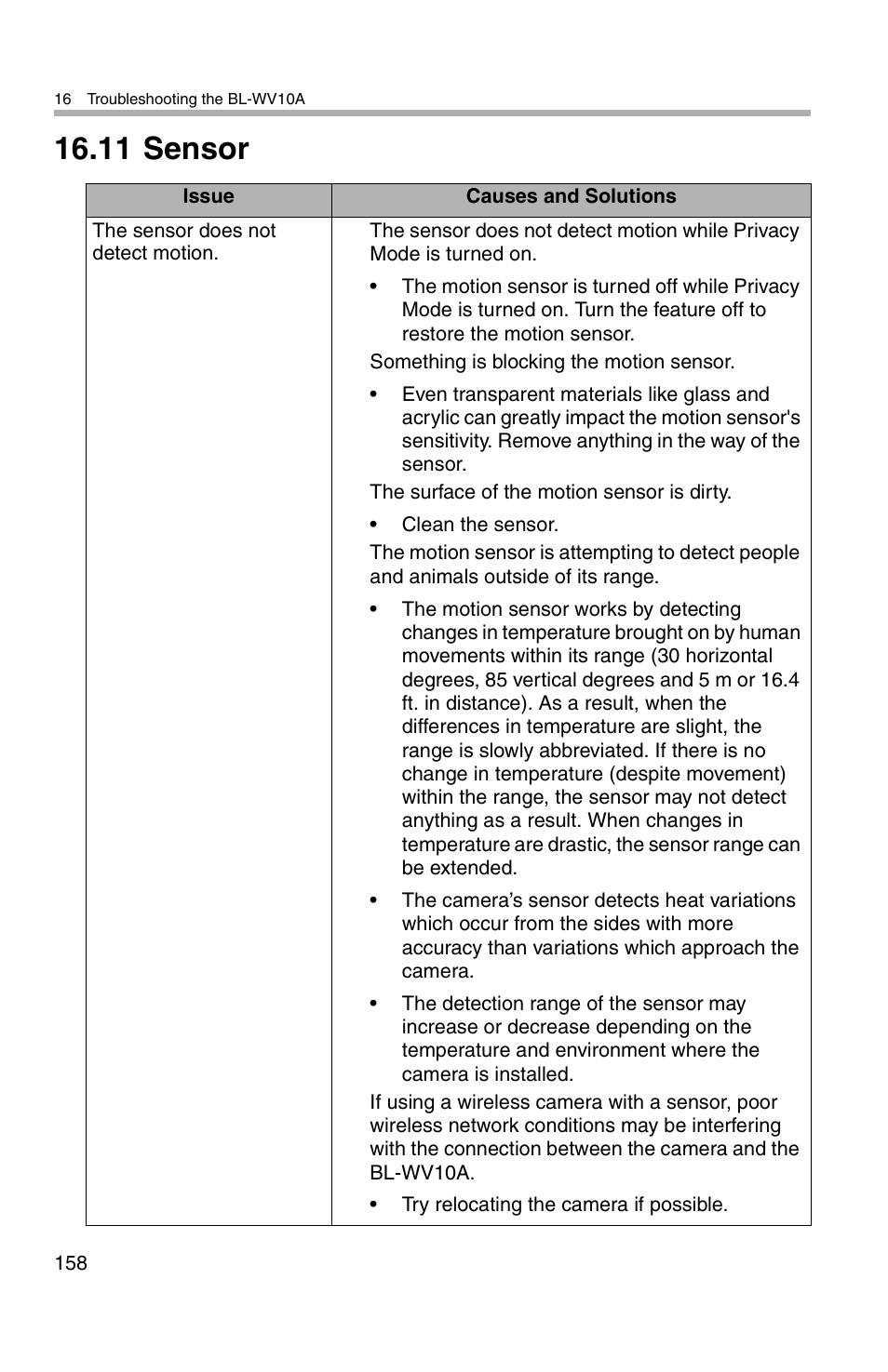 11 sensor | Panasonic BL-WV10A User Manual | Page 158 / 184
