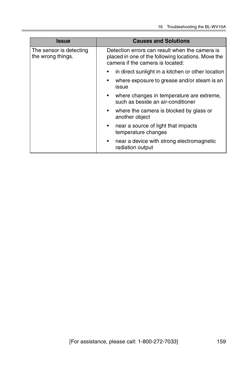 Panasonic BL-WV10A User Manual | Page 159 / 184