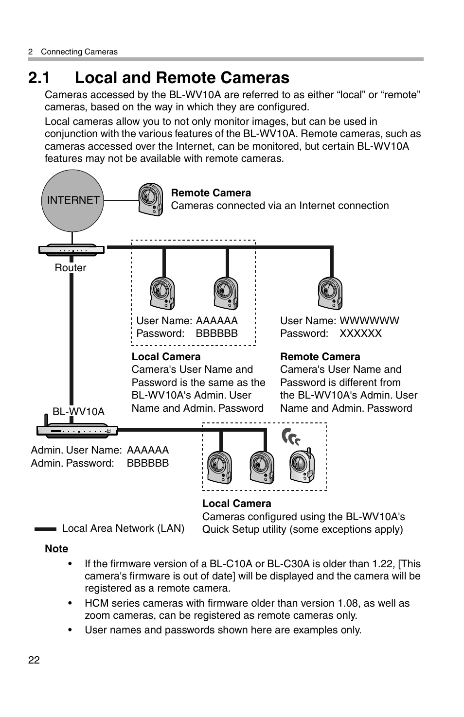 1 local and remote cameras | Panasonic BL-WV10A User Manual | Page 22 / 184