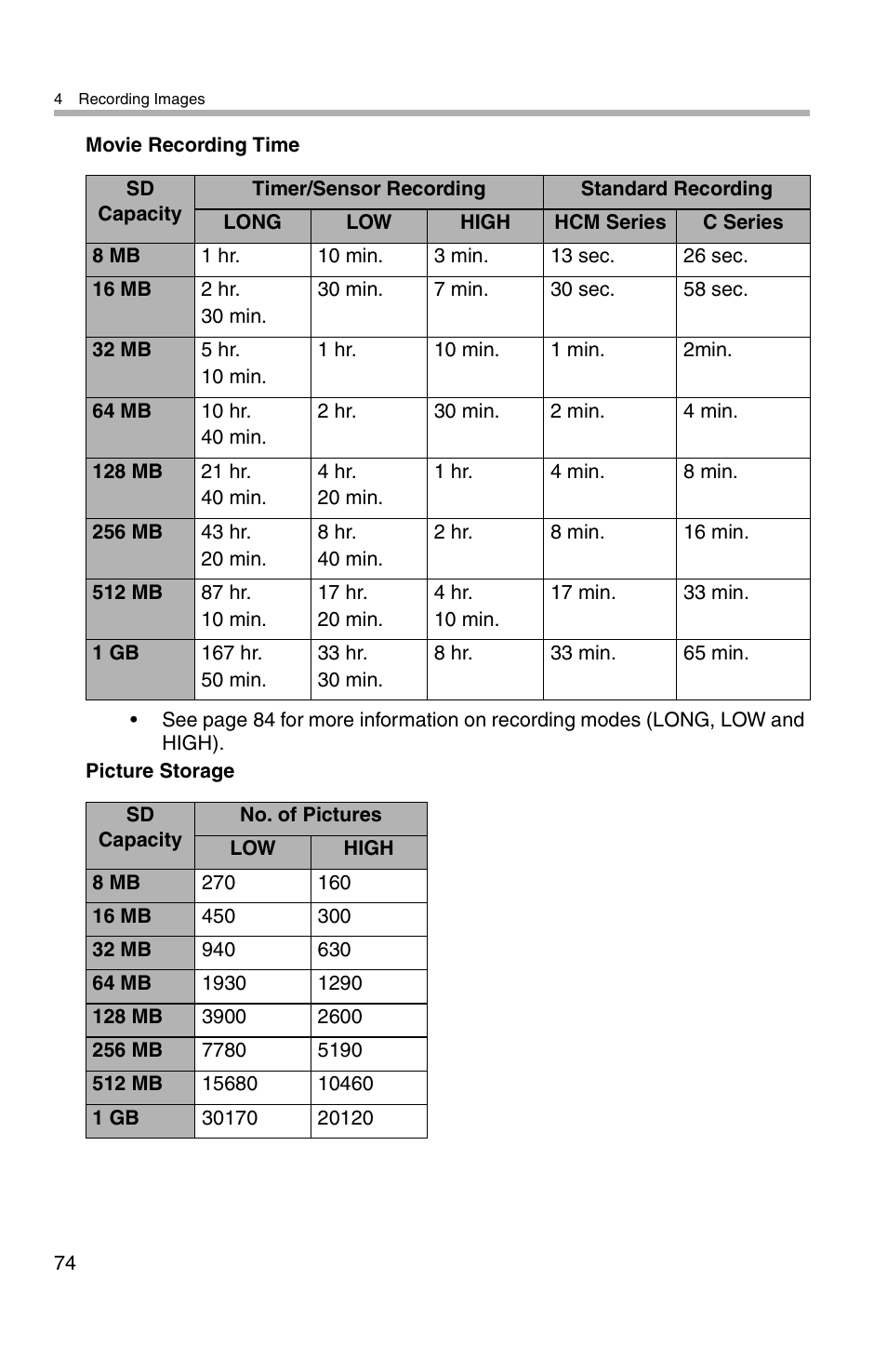 Panasonic BL-WV10A User Manual | Page 74 / 184