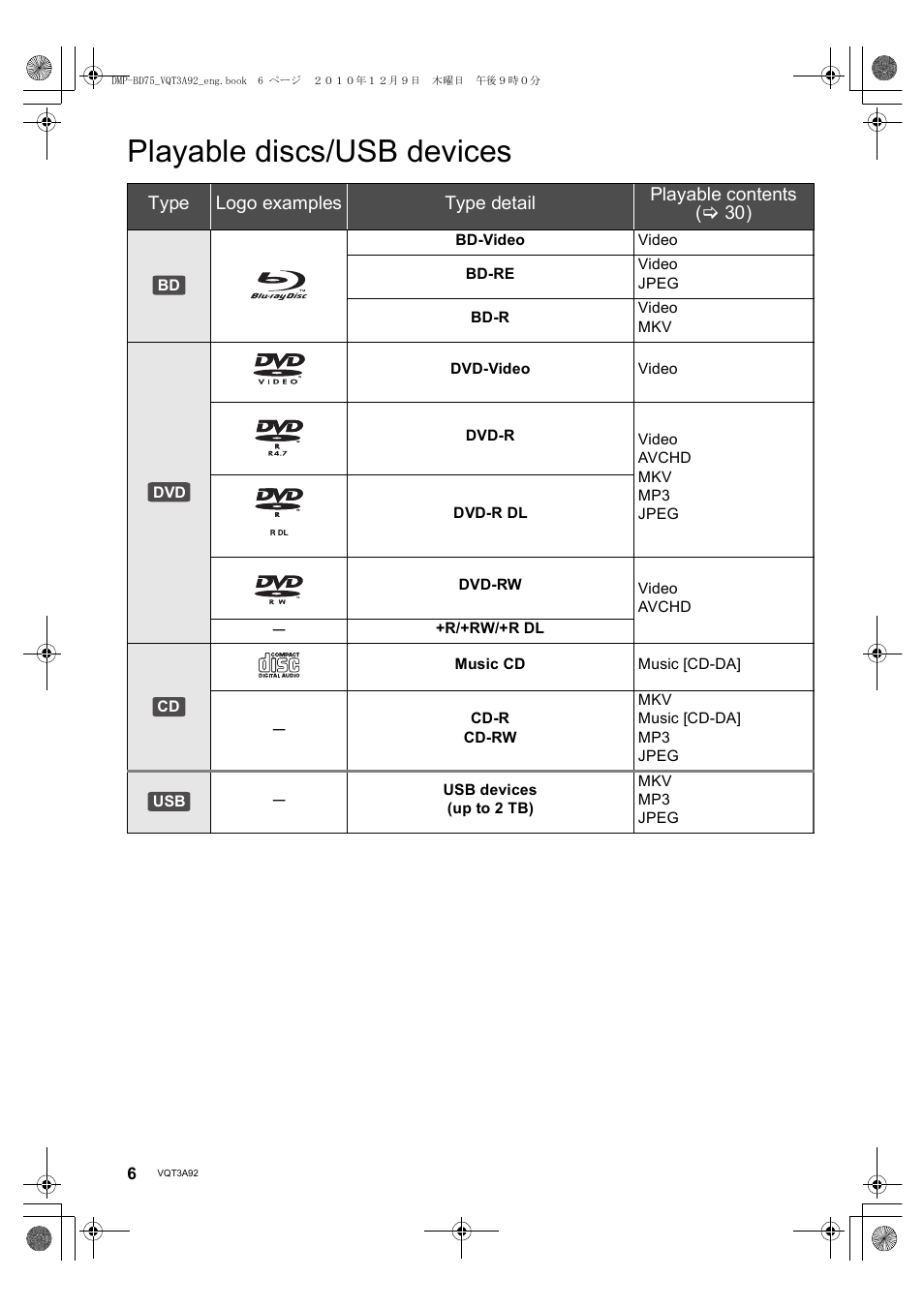 Playable discs/usb devices | Panasonic DMP-BD755 User Manual | Page 6 / 36