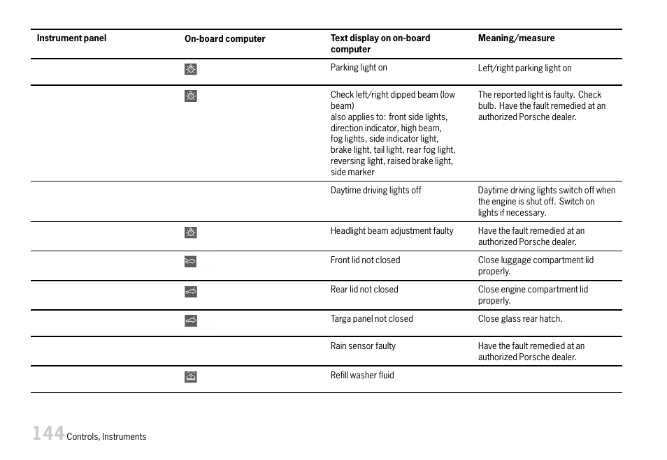 Porsche 911 Carrera User Manual | Page 146 / 355