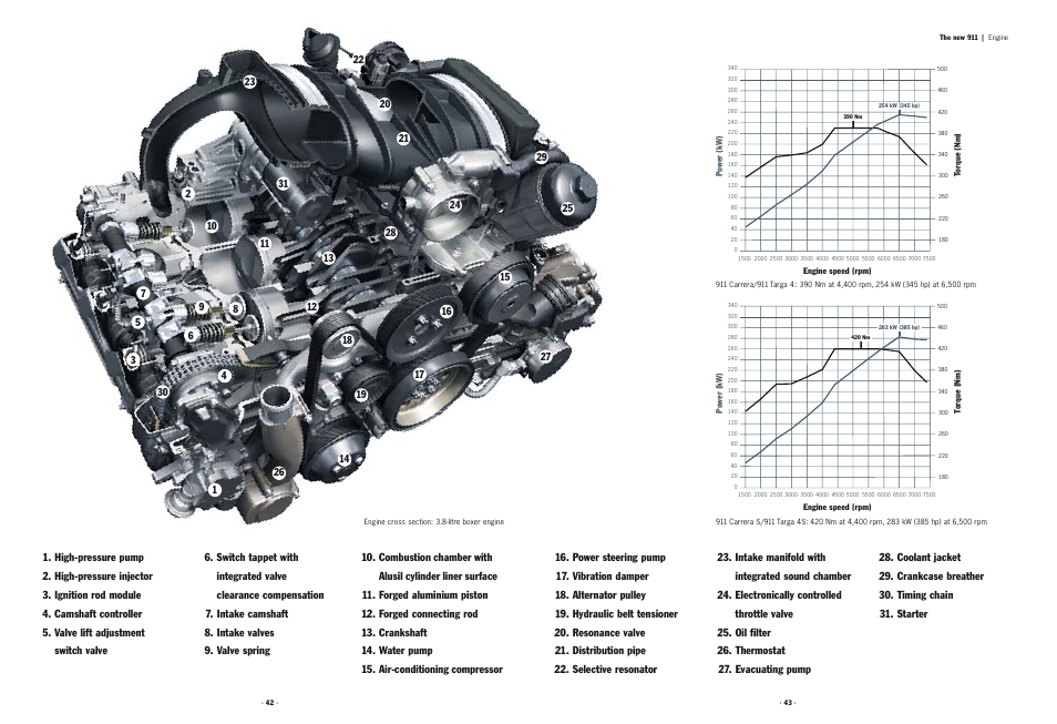 Porsche 911 User Manual | Page 20 / 87