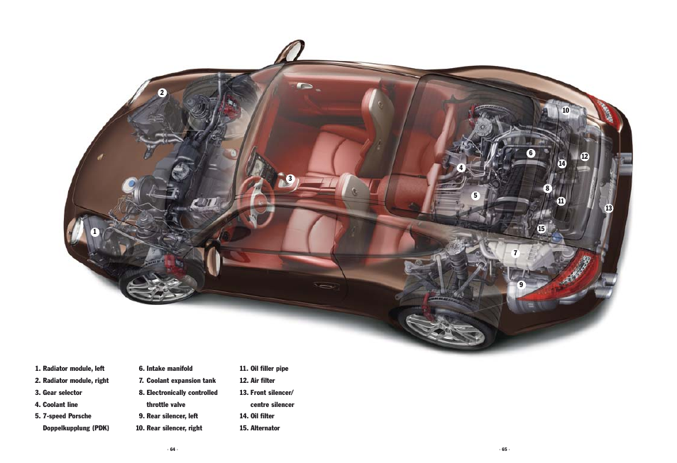 Porsche 911 User Manual | Page 31 / 87