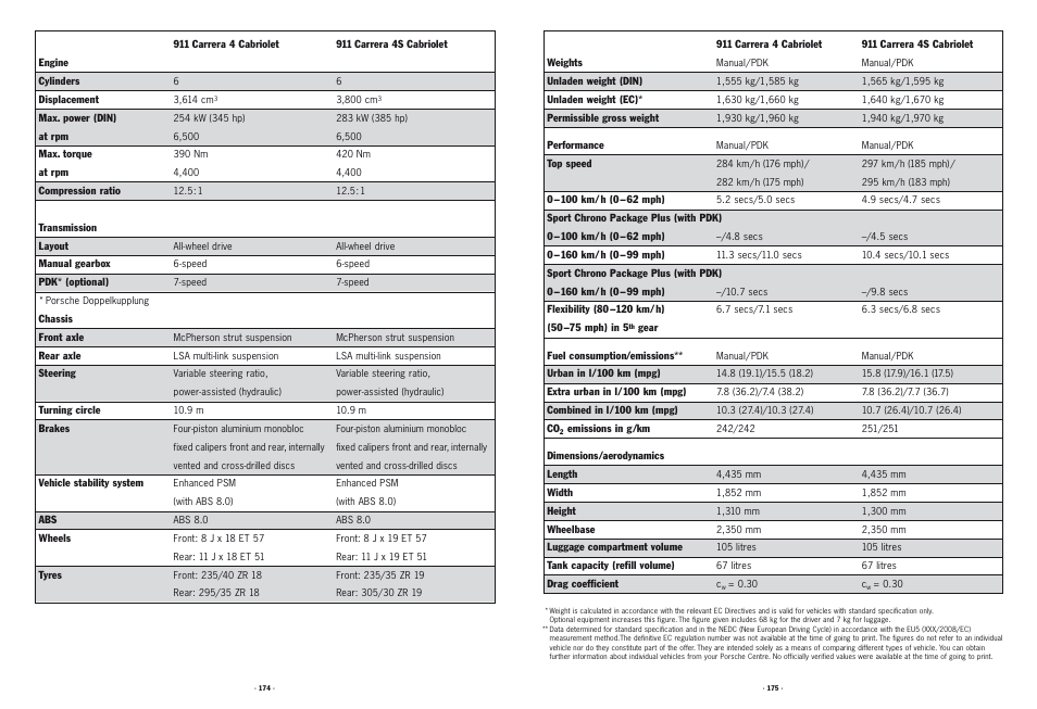 Porsche 911 User Manual | Page 83 / 87