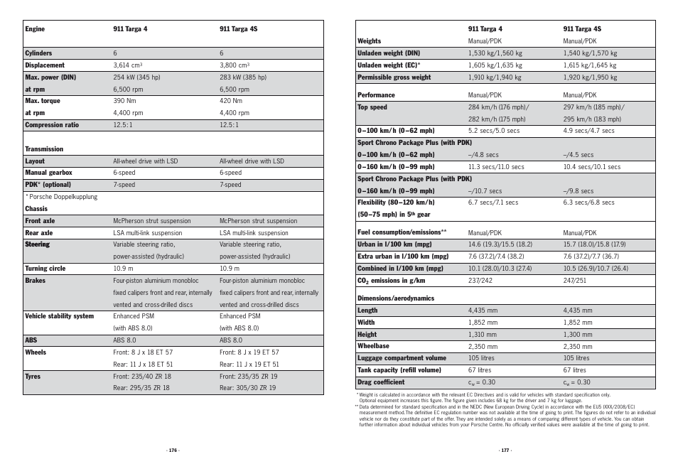 Porsche 911 User Manual | Page 84 / 87