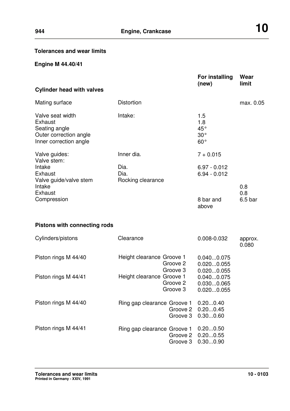 Porsche 944 User Manual | Page 55 / 167