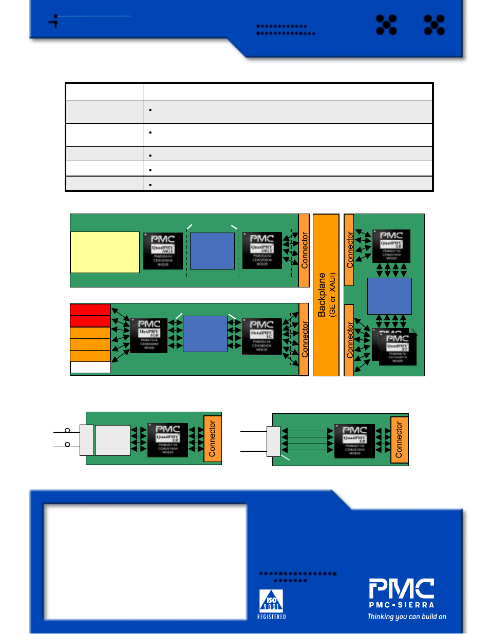 System benefit feature, 10g xenpak, x2, xpak, or ibpak modules | PMC-Sierra Gigabit Ethernet Switching User Manual | Page 2 / 2