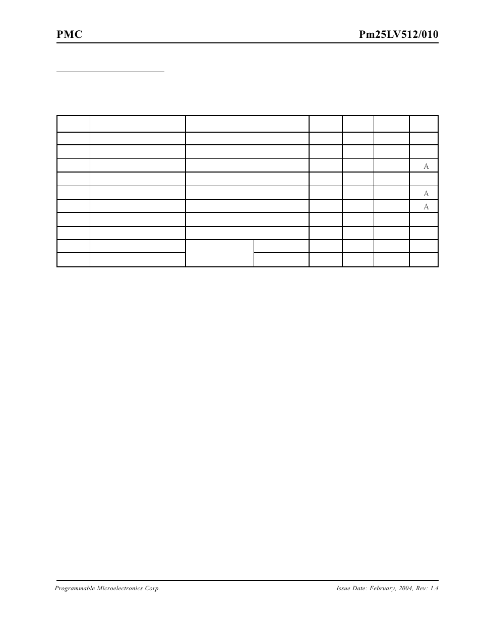 Dc characteristics | PMC-Sierra Pm25LV512 User Manual | Page 13 / 24