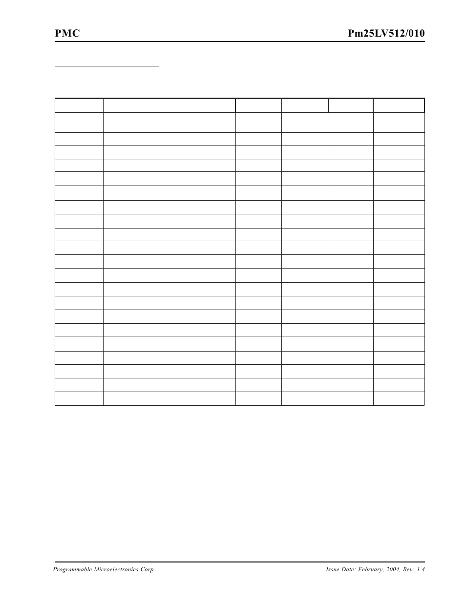 Ac characteristics | PMC-Sierra Pm25LV512 User Manual | Page 14 / 24