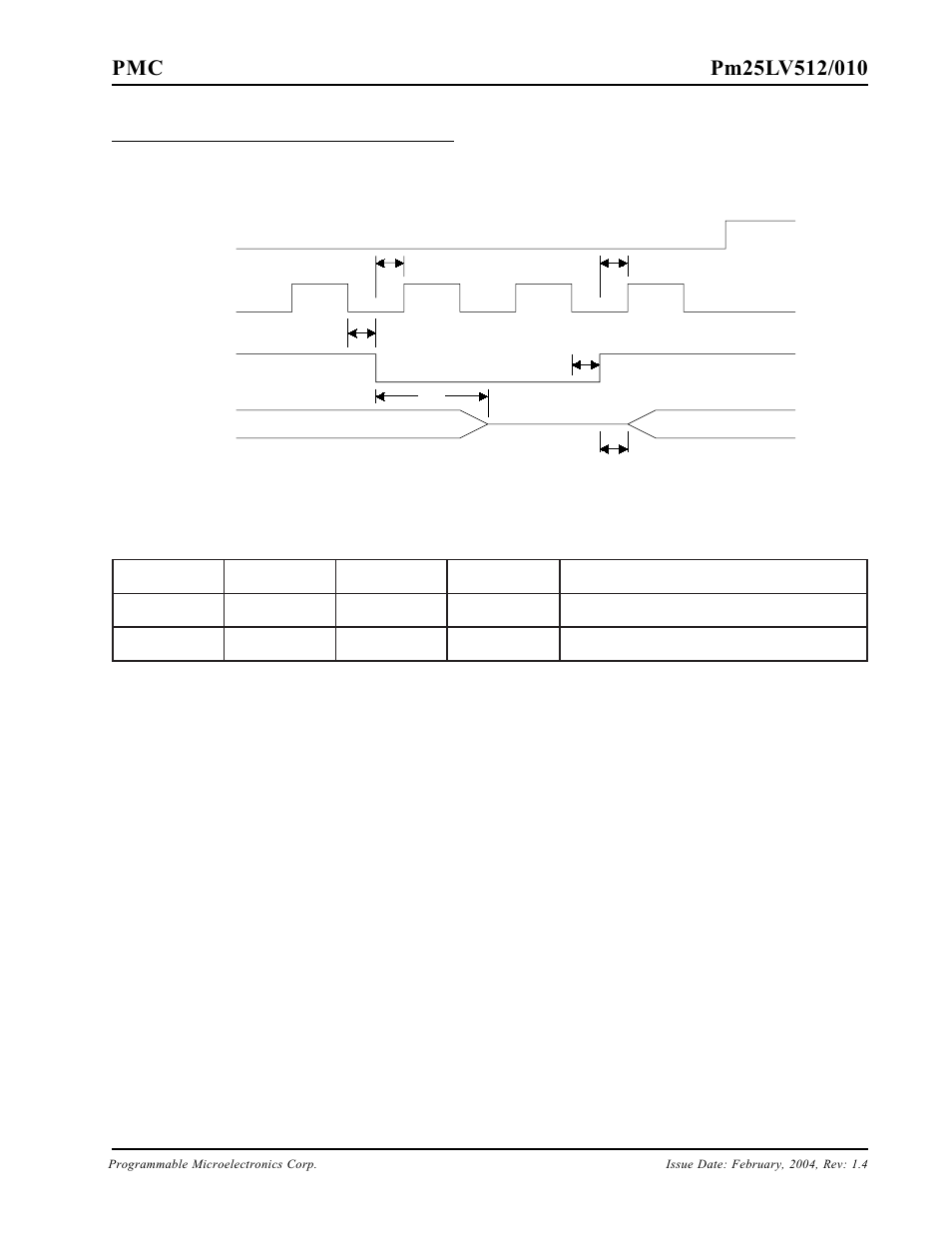 Ac characteristics (continued) | PMC-Sierra Pm25LV512 User Manual | Page 16 / 24