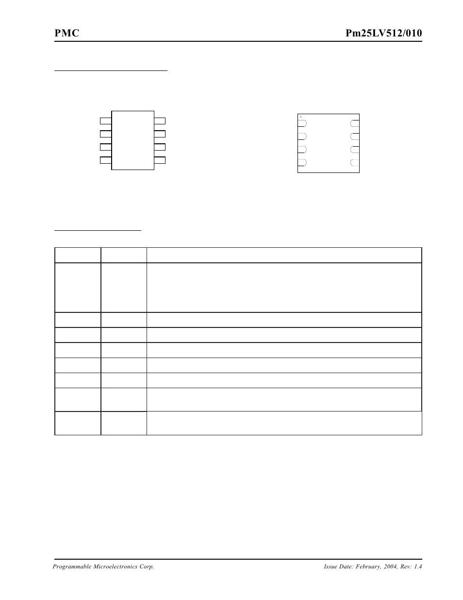 Pin descriptions, Connection diagrams | PMC-Sierra Pm25LV512 User Manual | Page 2 / 24