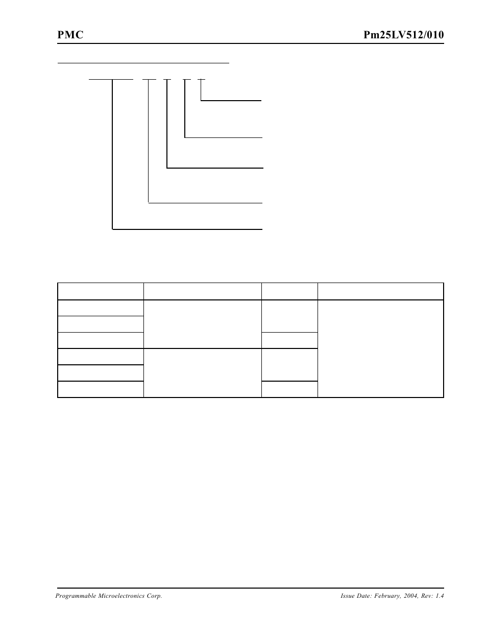 PMC-Sierra Pm25LV512 User Manual | Page 3 / 24