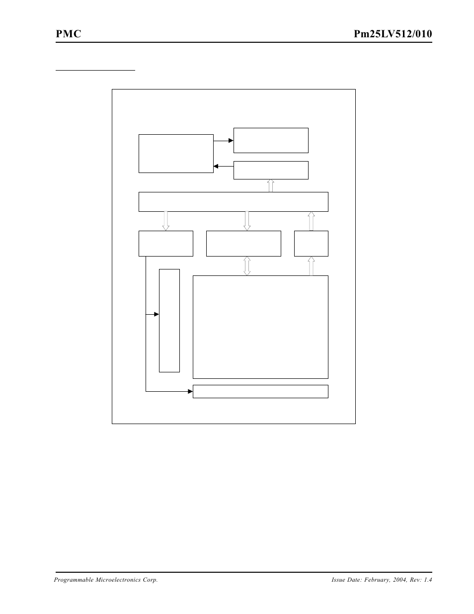 Block diagram | PMC-Sierra Pm25LV512 User Manual | Page 4 / 24