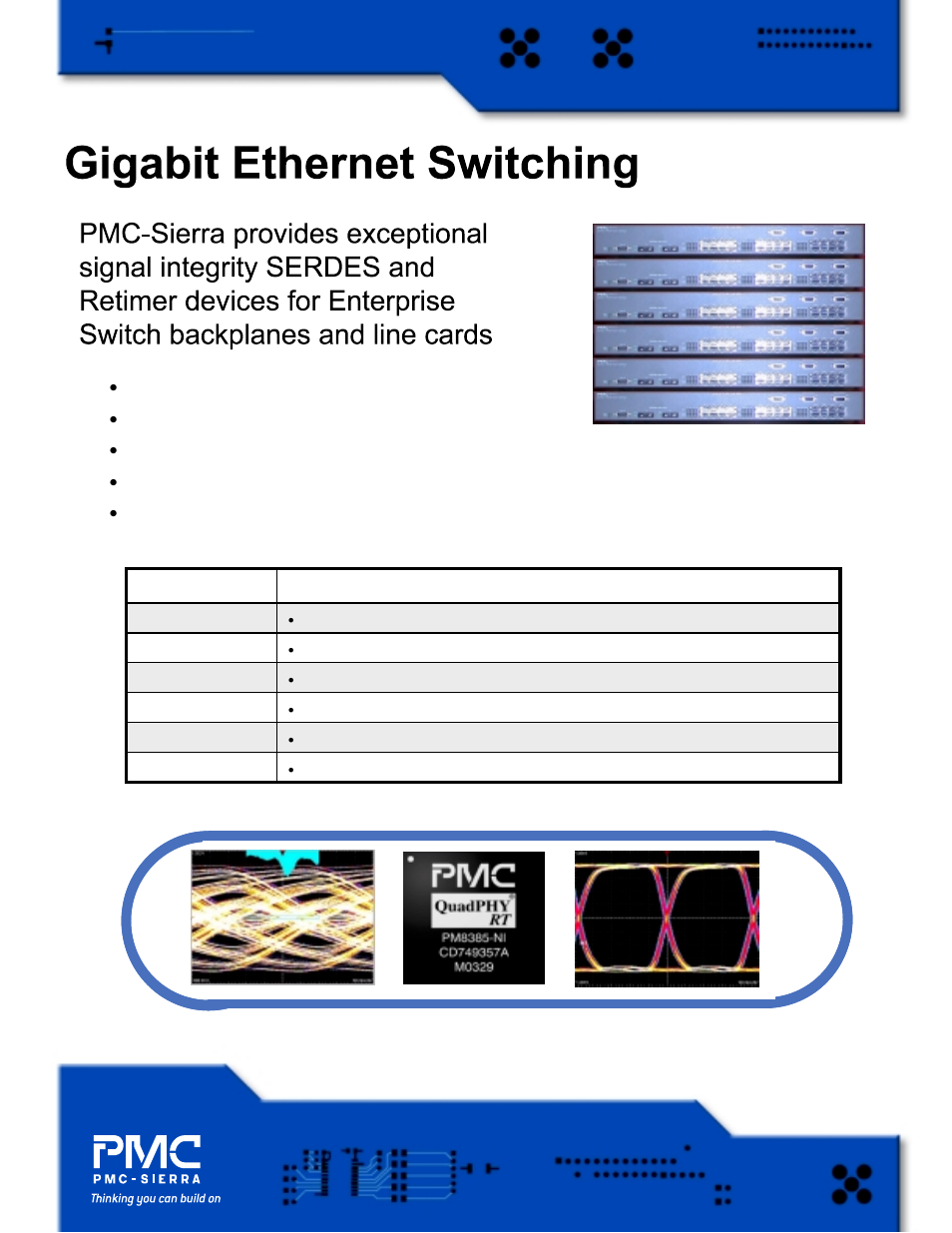 PMC-Sierra Gigabit Ethernet Switch User Manual | 2 pages