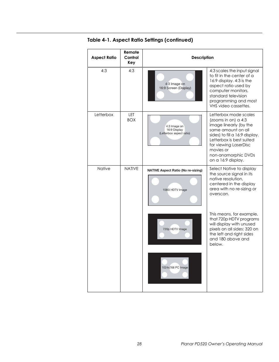 Prel imina ry | Planar FULL-HD PD520 User Manual | Page 40 / 66