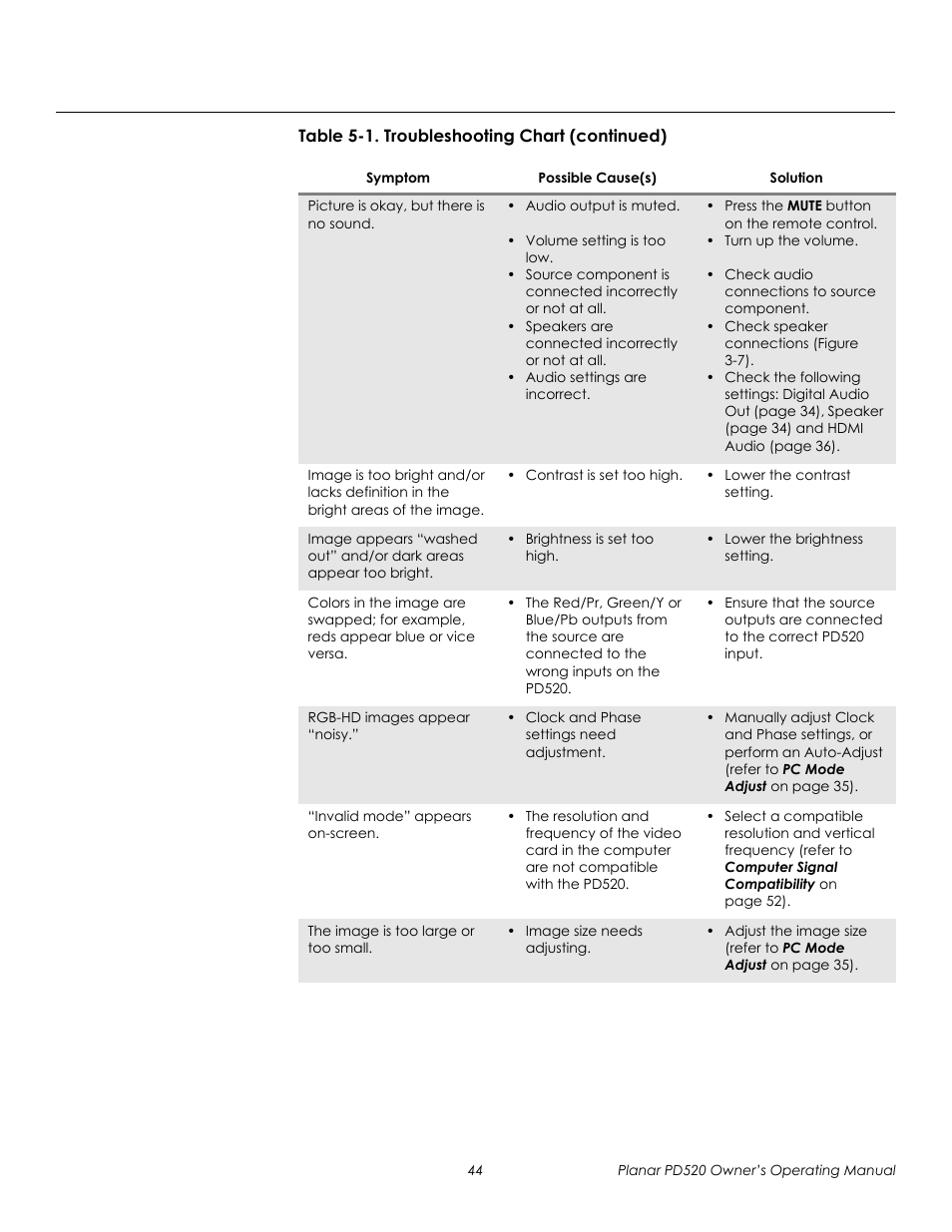 Prel imina ry | Planar FULL-HD PD520 User Manual | Page 56 / 66